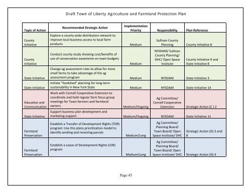 Agriculture and Farmland Protection Plan - Town of Liberty