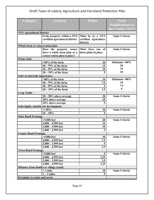 Agriculture and Farmland Protection Plan - Town of Liberty