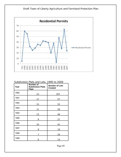 Agriculture and Farmland Protection Plan - Town of Liberty