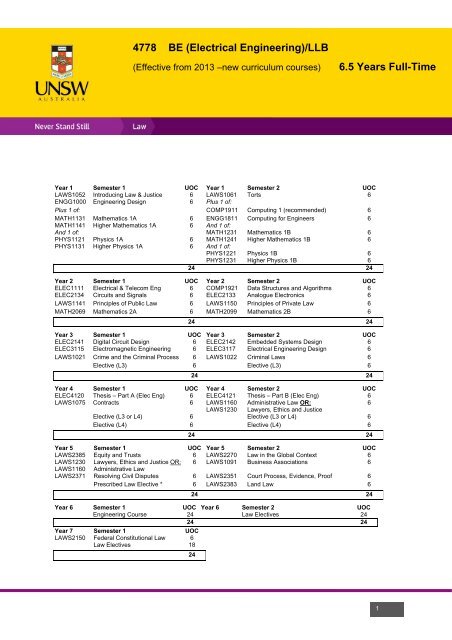 Unsw telecommunications picture