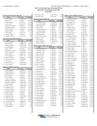 Psych Sheet - Plantation Swim Team