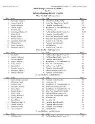 Individual High Point Scores - Plantation Swim Team