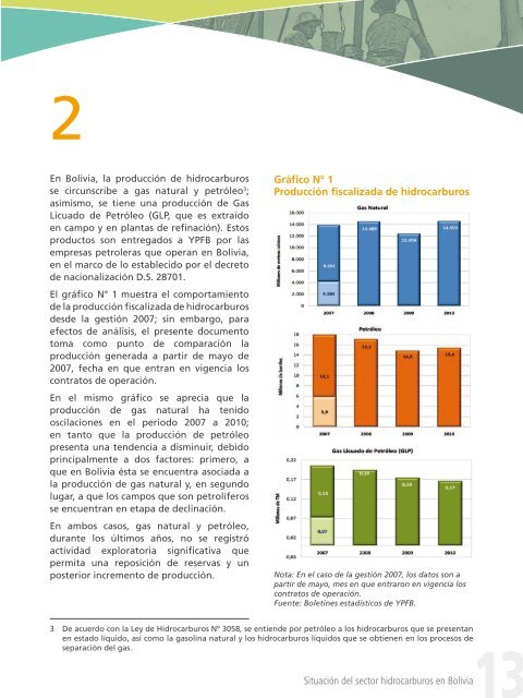 Situación del sector hidrocarburos en Bolivia