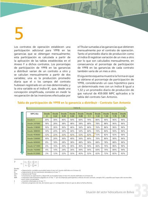 Situación del sector hidrocarburos en Bolivia