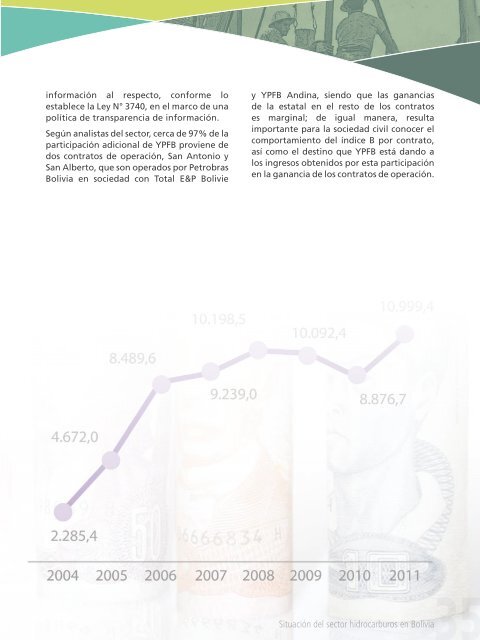 Situación del sector hidrocarburos en Bolivia