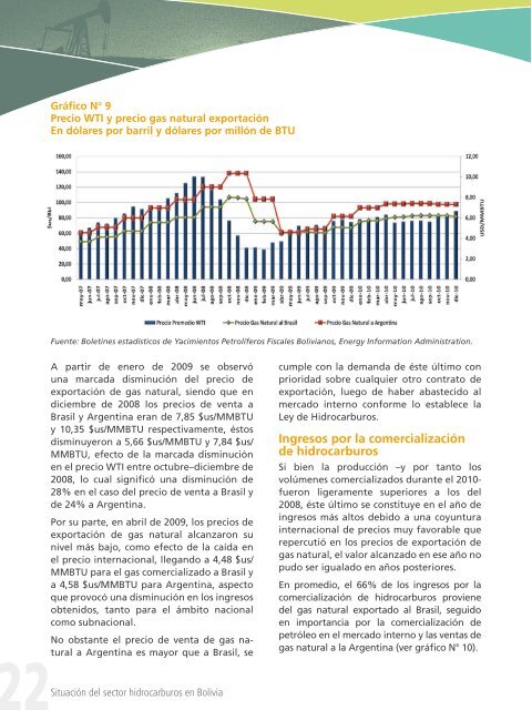 Situación del sector hidrocarburos en Bolivia