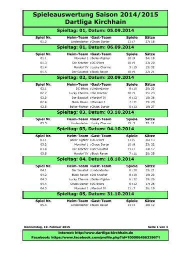 Aktueller Spielplan und Ergebnisse - dartliga-kirchhain.de