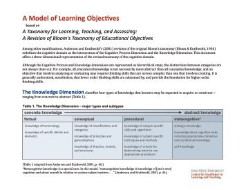 A Model of Learning Objectives - Center for Excellence in Learning ...