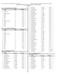 Psych Sheet - Plantation Swim Team