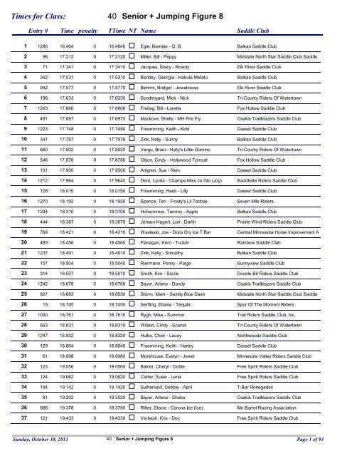 Times for Class: 40 Senior + Jumping Figure 8 - Western Saddle ...