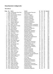 Altersklasse (m) - Frohsinn” Pflugdorf