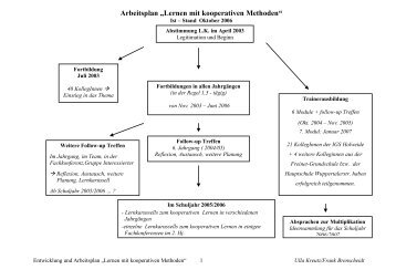 PDF-Datei - Integrierte Gesamtschule Holweide