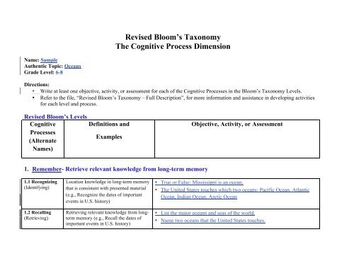 Revised Bloom's Taxonomy The Cognitive Process Dimension