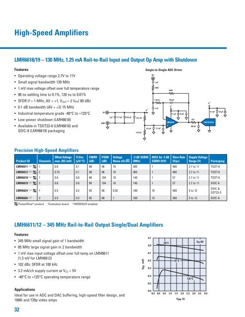 Analog Product Guide (PDF) - Powel.ru