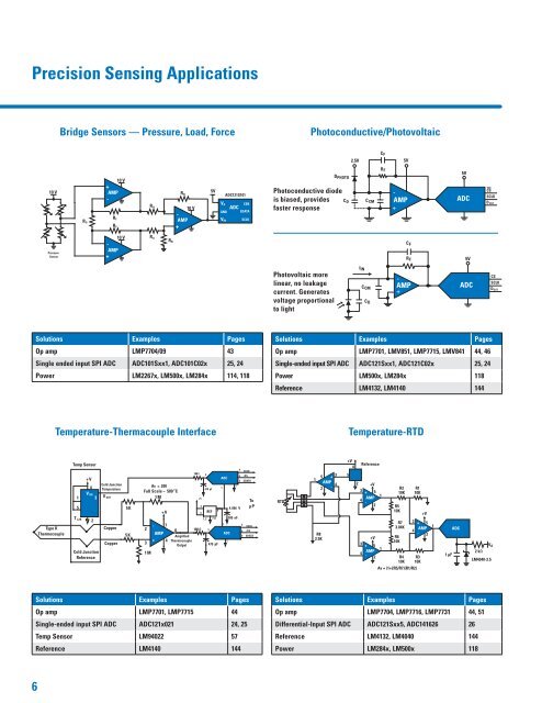 Analog Product Guide (PDF) - Powel.ru