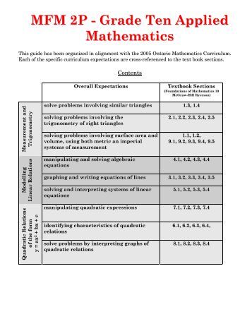 ebook practical