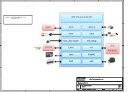 PAGE 2 : BLUEBOARD LPC1115 SCHEMATIC