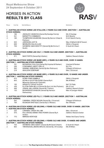 results by class - Royal Agricultural Society of Victoria