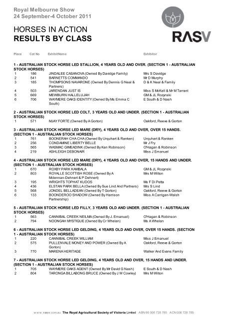 results by class - Royal Agricultural Society of Victoria