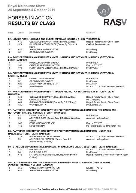 results by class - Royal Agricultural Society of Victoria