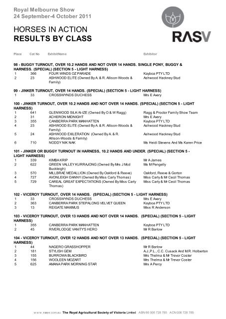 results by class - Royal Agricultural Society of Victoria