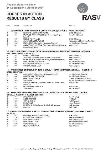 results by class - Royal Agricultural Society of Victoria