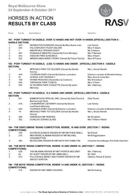 results by class - Royal Agricultural Society of Victoria