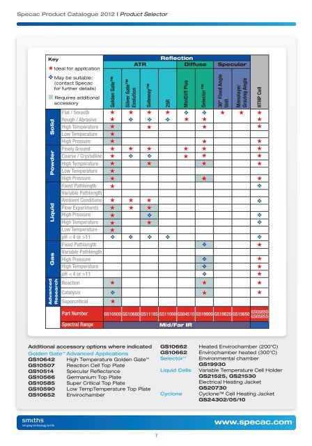 2012 Product Catalogue