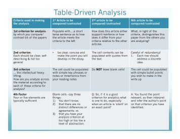 Guide on how to conduct Table-driven Analysis (Compare or ...