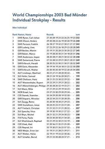 WC 2003 - Individual Results (pdf) - Minigolf in Bad Münder