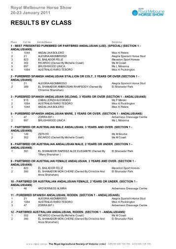 RESULTS BY CLASS - Royal Agricultural Society of Victoria