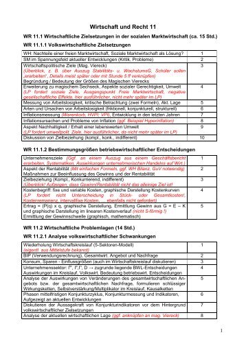WR11 - weitere Ideen - Wirtschaft / Recht im Unterricht