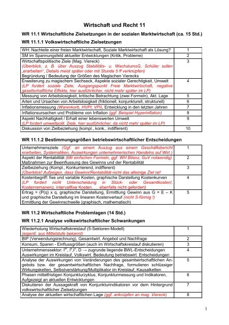 WR11 - weitere Ideen - Wirtschaft / Recht im Unterricht