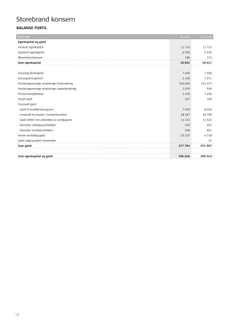 Styrets 1. kvartalsrapport - Storebrand