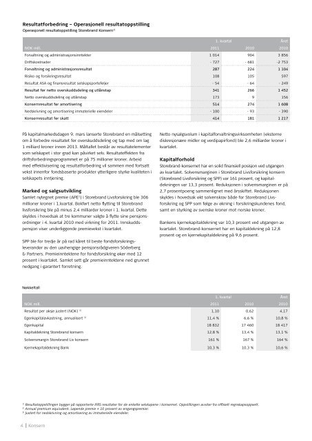 Styrets 1. kvartalsrapport - Storebrand