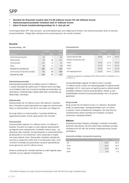 Styrets 1. kvartalsrapport - Storebrand