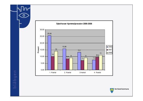 (Microsoft PowerPoint - Sortland N\346rv\346r.ppt ... - Storebrand