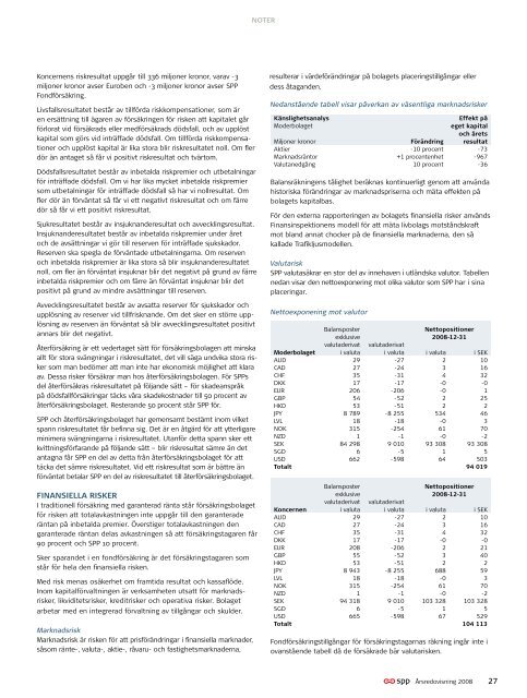 Ãrsredovisning 2008 - SPP