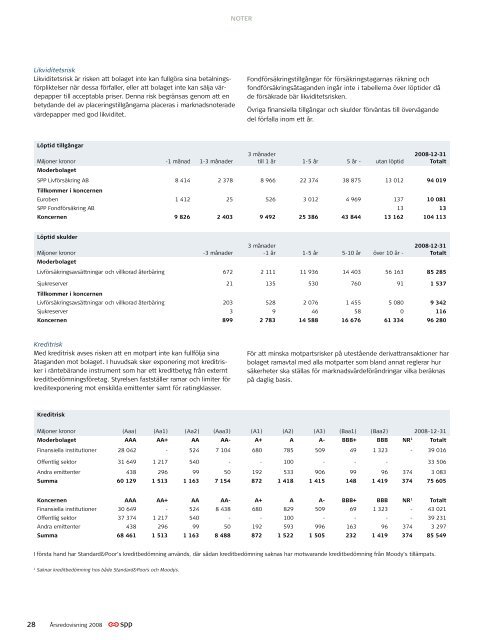 Ãrsredovisning 2008 - SPP