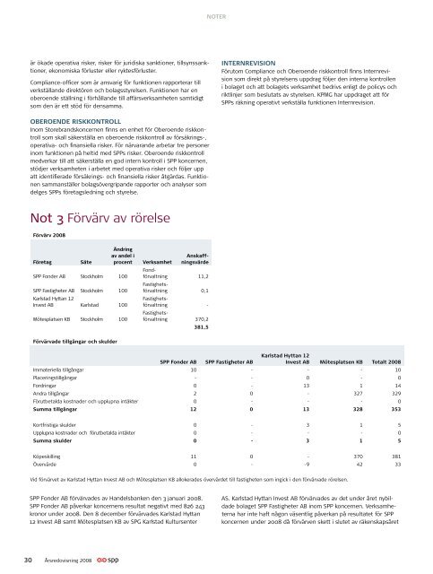 Ãrsredovisning 2008 - SPP