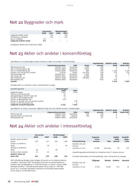 Ãrsredovisning 2008 - SPP