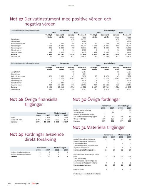 Ãrsredovisning 2008 - SPP