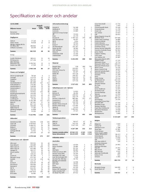 Ãrsredovisning 2008 - SPP