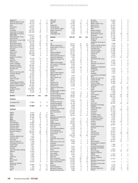 Ãrsredovisning 2008 - SPP