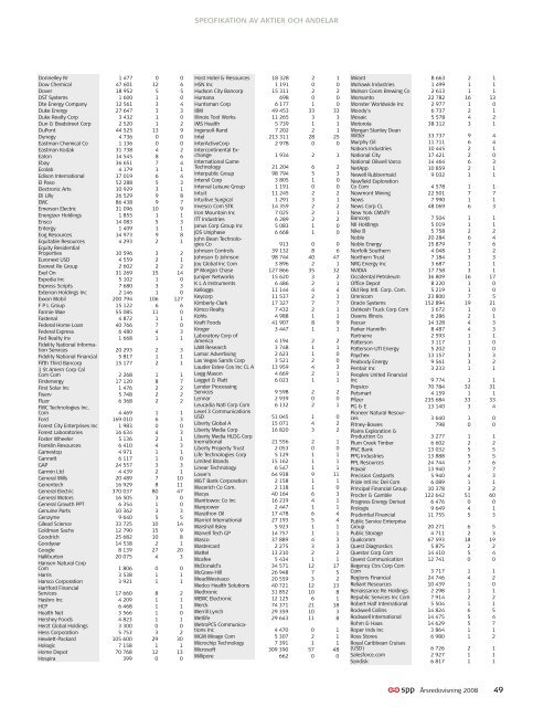 Ãrsredovisning 2008 - SPP