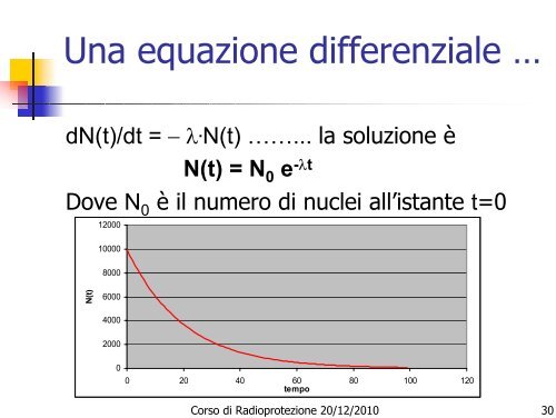 Decadimenti radioattivi - Dipartimento di Fisica