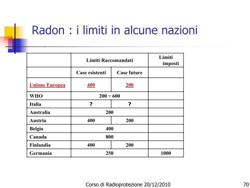 Decadimenti radioattivi - Dipartimento di Fisica