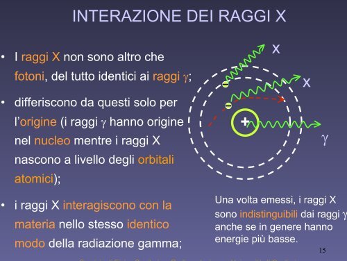 Dispositivi a raggi X - Dipartimento di Fisica - UniversitÃ  degli studi ...