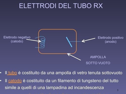 Dispositivi a raggi X - Dipartimento di Fisica - UniversitÃ  degli studi ...