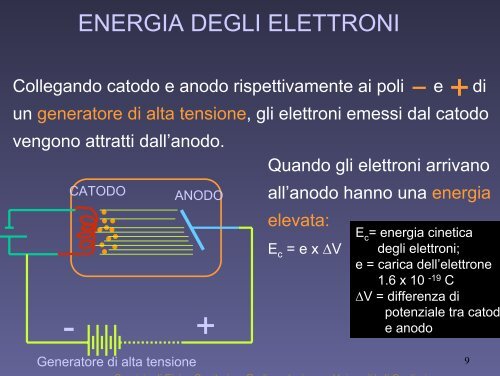 Dispositivi a raggi X - Dipartimento di Fisica - UniversitÃ  degli studi ...